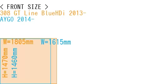 #308 GT Line BlueHDi 2013- + AYGO 2014-
